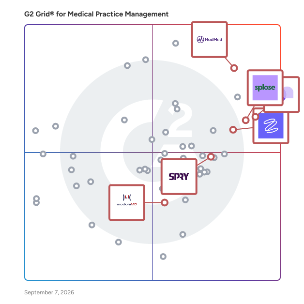 G2 Grid® for AI-Powered Solutions in Medical Practice Management Software, highlighting the products that define this theme