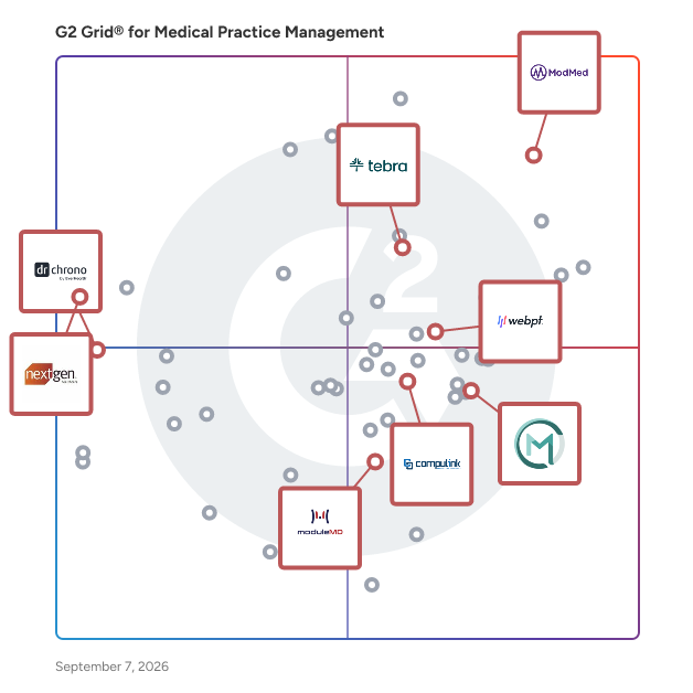 G2 Grid® for Billing and Revenue Cycle Management in Medical Practice Management Software, highlighting the products that define this theme