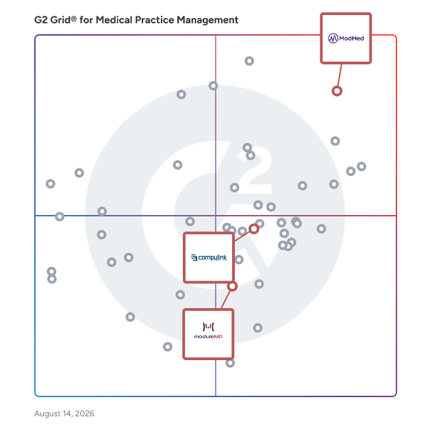 G2 Grid® for Specialty-Specific Solutions in Medical Practice Management Software, highlighting the products that define this theme