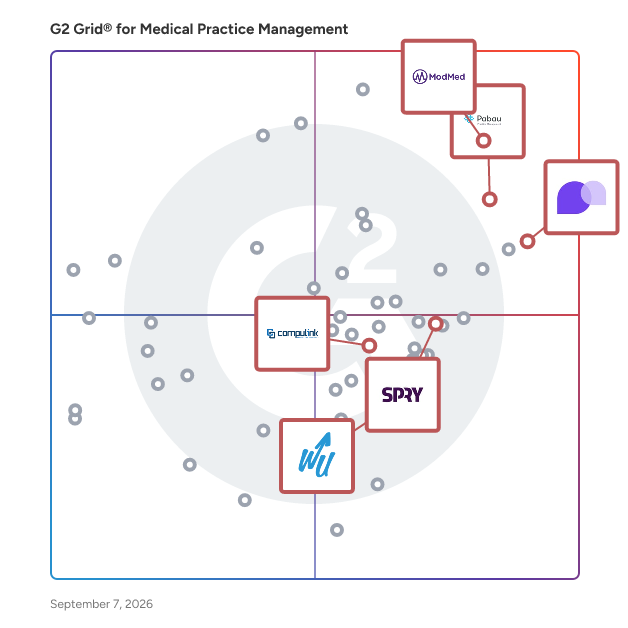 G2 Grid® for Customizable Solutions in Medical Practice Management Software, highlighting the products that define this theme