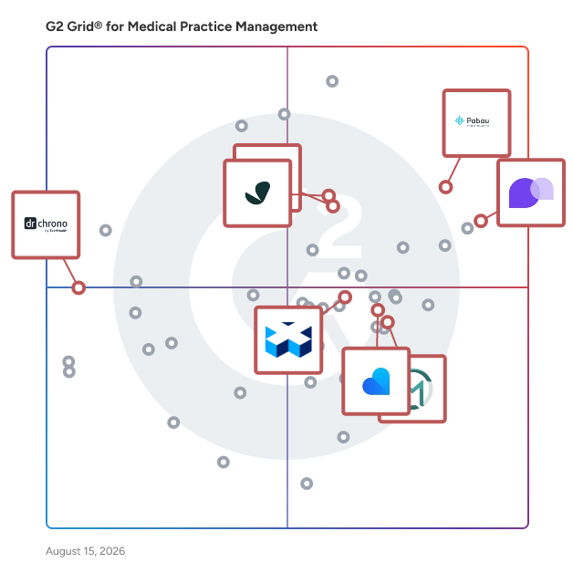 G2 Grid® for Patient Engagement Tools in Medical Practice Management Software, highlighting the products that define this theme
