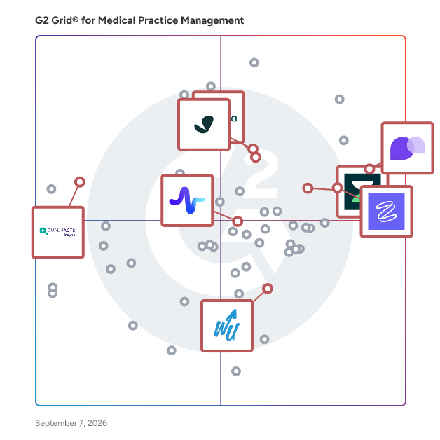 G2 Grid® for Telehealth Capabilities in Medical Practice Management Software, highlighting the products that define this theme