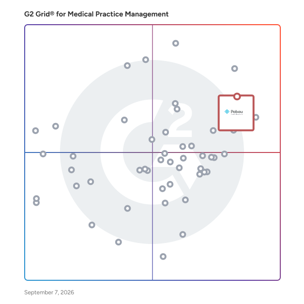 G2 Grid® for Medical Practice Management Software plotting products by satisfaction and market presence