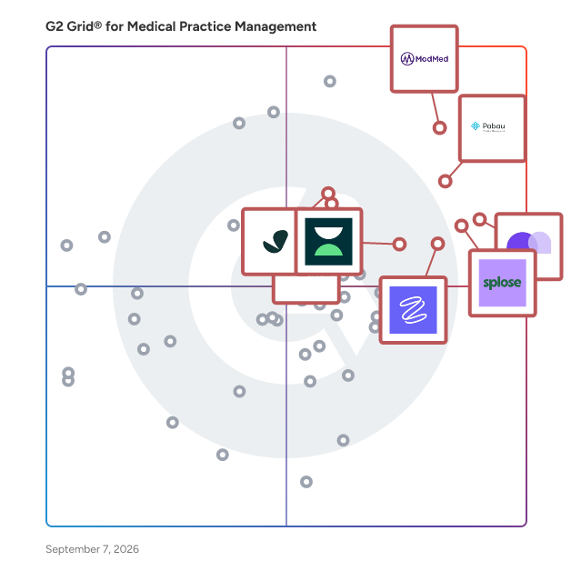 G2 Grid® for Medical Practice Management Software plotting products by satisfaction and market presence