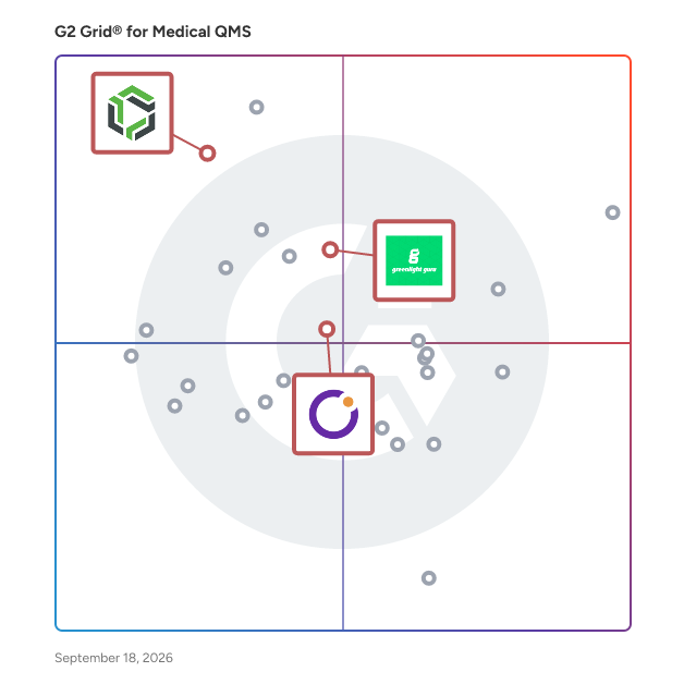 G2 Grid® for Integrated Quality and Product Development in Medical Quality Management Systems (QMS), highlighting the products that define this theme