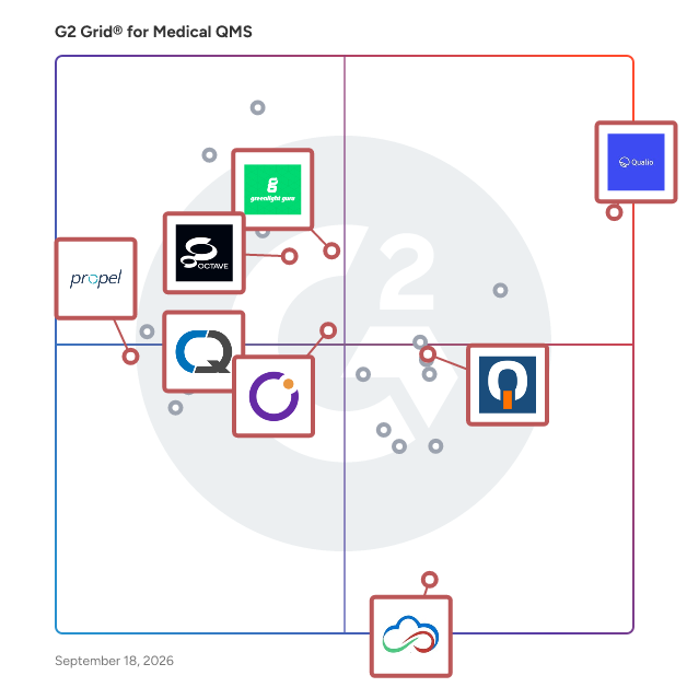 G2 Grid® for Cloud-Native QMS in Medical Quality Management Systems (QMS), highlighting the products that define this theme