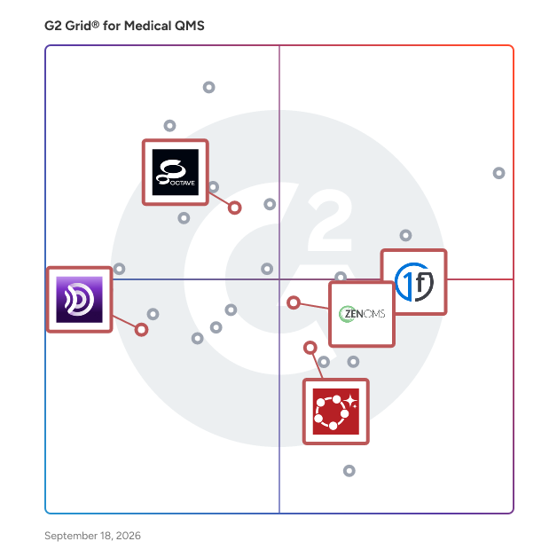 G2 Grid® for Training Management in Medical Quality Management Systems (QMS), highlighting the products that define this theme