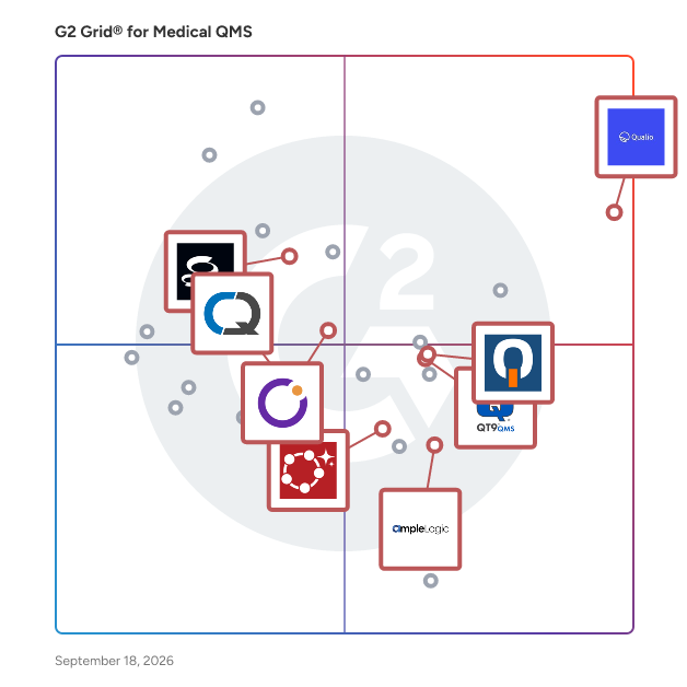 G2 Grid® for Audit-Ready Platforms in Medical Quality Management Systems (QMS), highlighting the products that define this theme