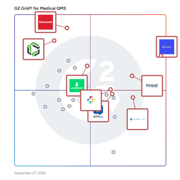 G2 Grid® for Medical Quality Management Systems (QMS) plotting products by satisfaction and market presence