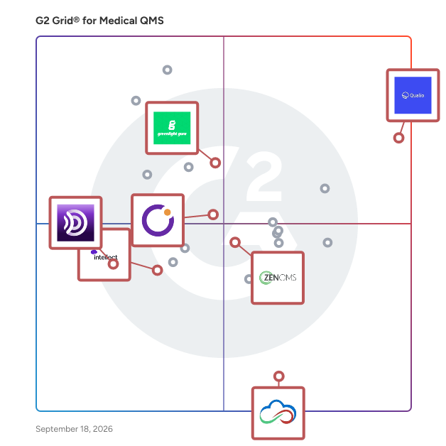 G2 Grid® for Biotech and MedTech Focus in Medical Quality Management Systems (QMS), highlighting the products that define this theme