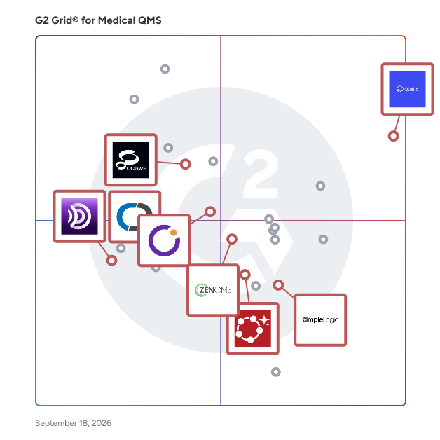 G2 Grid® for CAPA and Nonconformance Management in Medical Quality Management Systems (QMS), highlighting the products that define this theme
