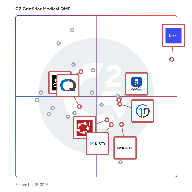 G2 Grid® for Document Control Management in Medical Quality Management Systems (QMS), highlighting the products that define this theme