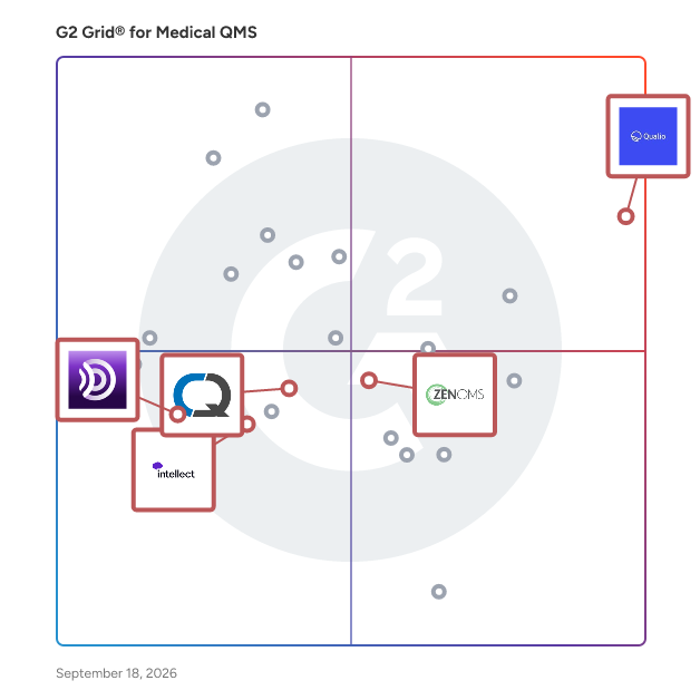 G2 Grid® for AI-Powered Quality Management in Medical Quality Management Systems (QMS), highlighting the products that define this theme