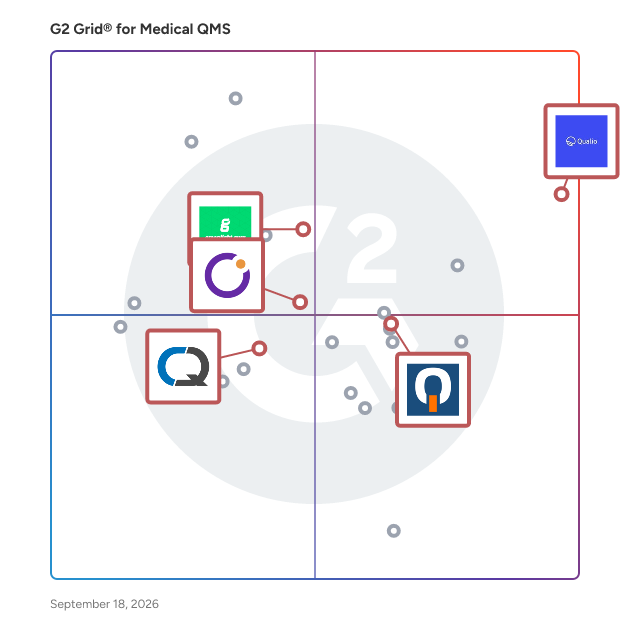 G2 Grid® for Risk Management in Medical Quality Management Systems (QMS), highlighting the products that define this theme