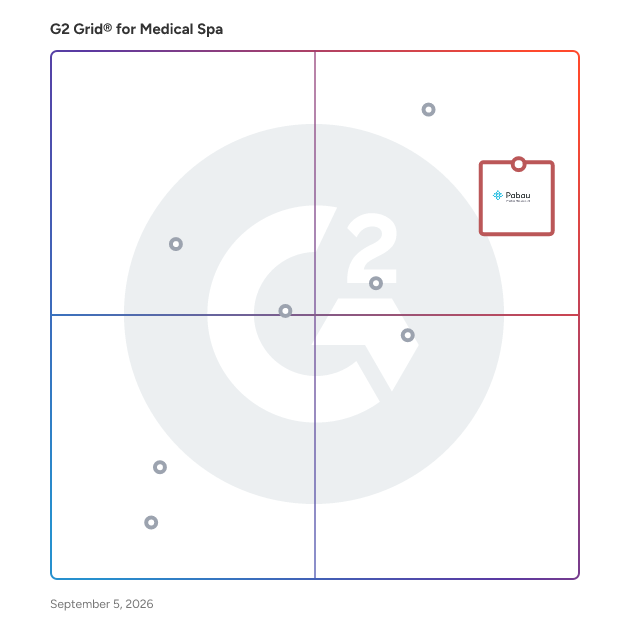G2 Grid® for Medical Spa Software plotting products by satisfaction and market presence
