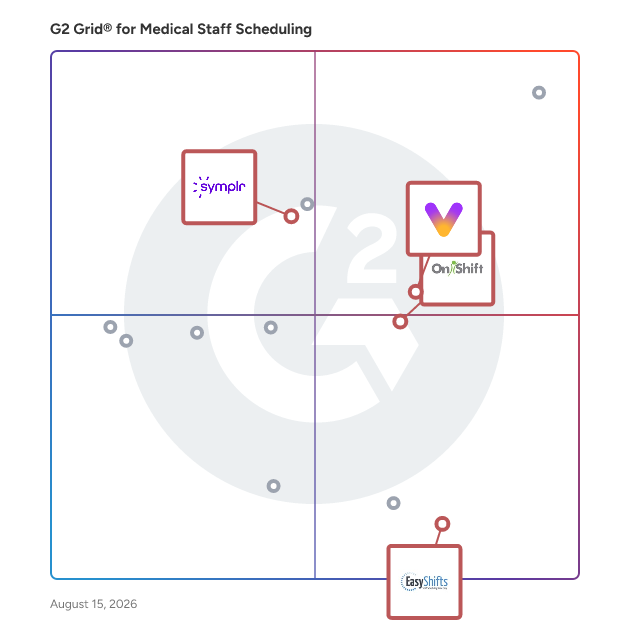 G2 Grid® for Employee Self-Service and Engagement in Medical Staff Scheduling Software, highlighting the products that define this theme