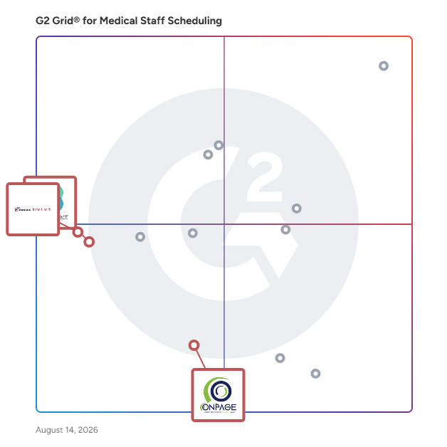 G2 Grid® for HIPAA Compliant Software in Medical Staff Scheduling Software, highlighting the products that define this theme