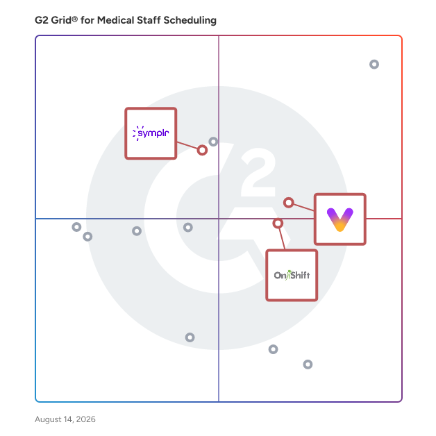 G2 Grid® for Healthcare Human Resources in Medical Staff Scheduling Software, highlighting the products that define this theme