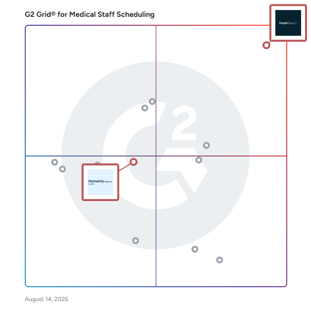 G2 Grid® for AI-Driven Scheduling in Medical Staff Scheduling Software, highlighting the products that define this theme