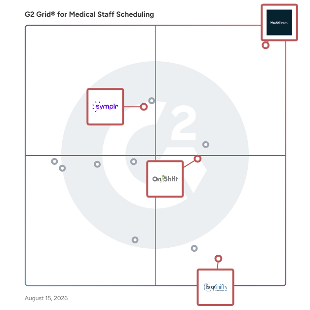 G2 Grid® for Nurse and Staff Scheduling in Medical Staff Scheduling Software, highlighting the products that define this theme