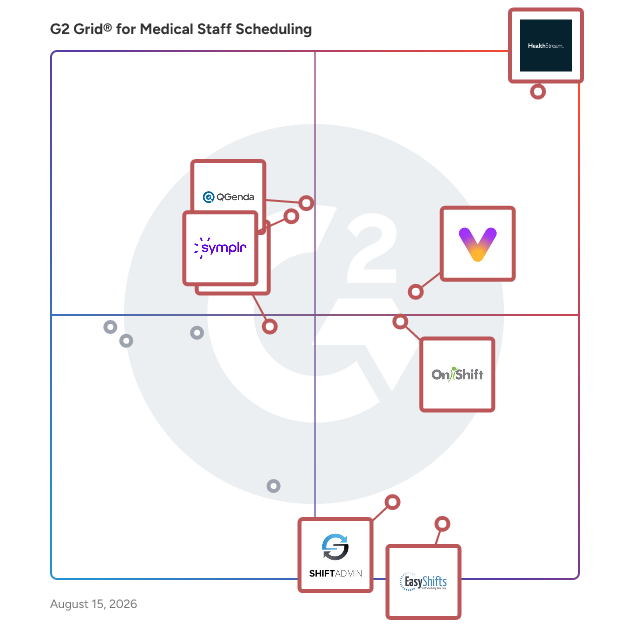 G2 Grid® for Medical Staff Scheduling Software plotting products by satisfaction and market presence