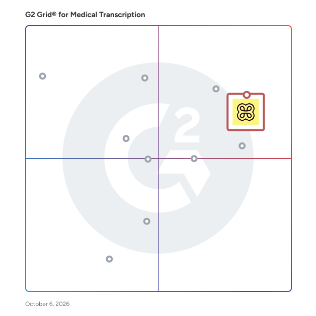 G2 Grid® for Medical Transcription Software plotting products by satisfaction and market presence