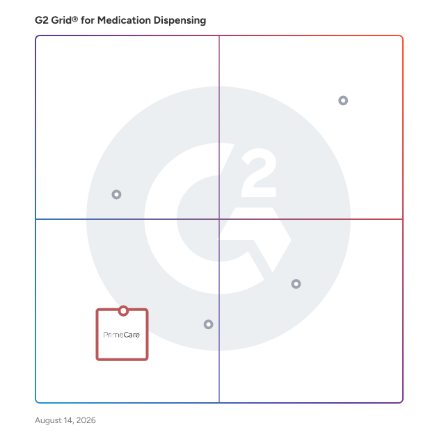 G2 Grid® for Long-term Care Pharmacy in Medication Dispensing Software, highlighting the products that define this theme
