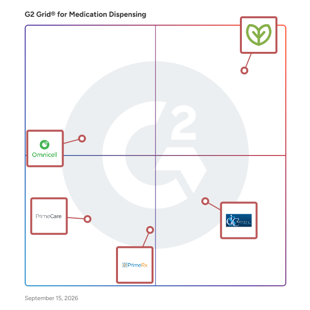 G2 Grid® for Medication Dispensing Software plotting products by satisfaction and market presence