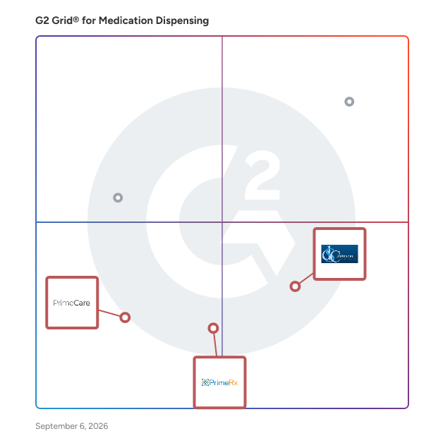 G2 Grid® for Pharmacy Management Systems in Medication Dispensing Software, highlighting the products that define this theme