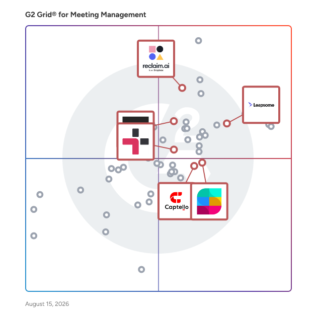 G2 Grid® for Task Management in Meeting Management Software, highlighting the products that define this theme