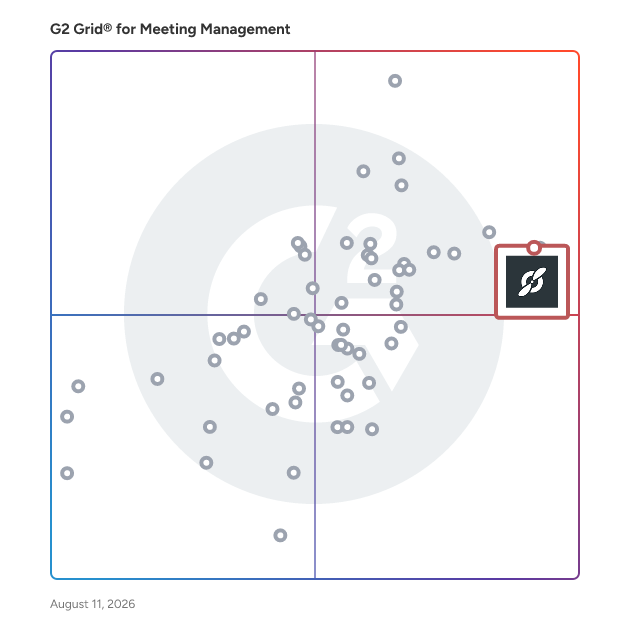 G2 Grid® for AI Meeting Assistants in Meeting Management Software, highlighting the products that define this theme