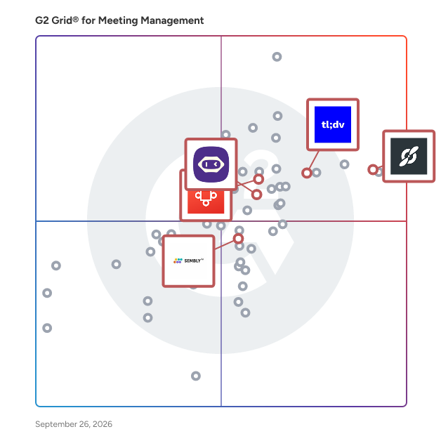 G2 Grid® for AI Note-Taking Software in Meeting Management Software, highlighting the products that define this theme