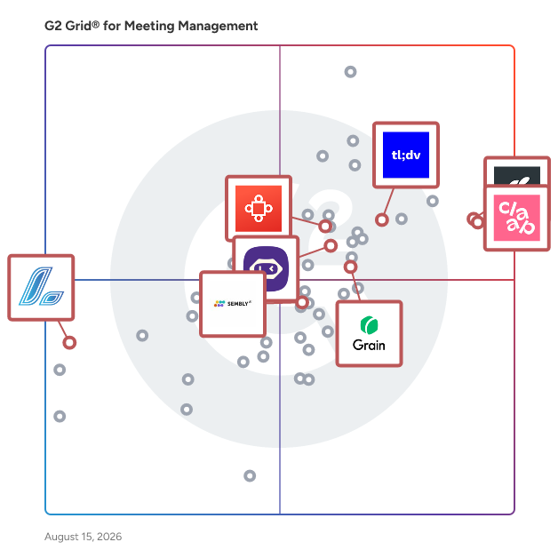 G2 Grid® for Conversation Intelligence in Meeting Management Software, highlighting the products that define this theme