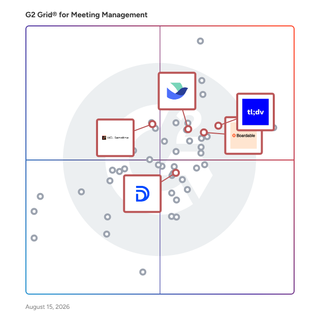 G2 Grid® for Video Conferencing in Meeting Management Software, highlighting the products that define this theme