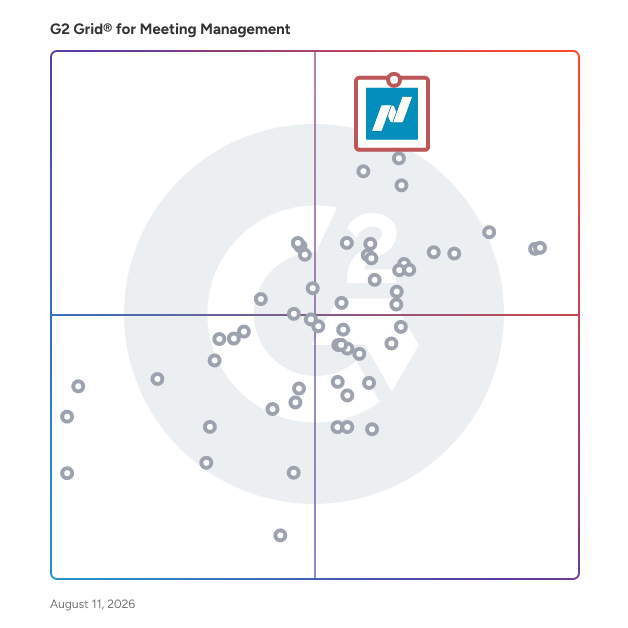 G2 Grid® for Meeting Management Software plotting products by satisfaction and market presence