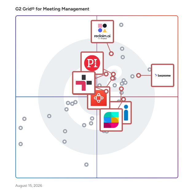 G2 Grid® for Performance Management in Meeting Management Software, highlighting the products that define this theme