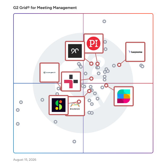G2 Grid® for OKRs and Goal Tracking in Meeting Management Software, highlighting the products that define this theme