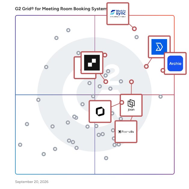 G2 Grid® for Meeting Room Booking Systems plotting products by satisfaction and market presence