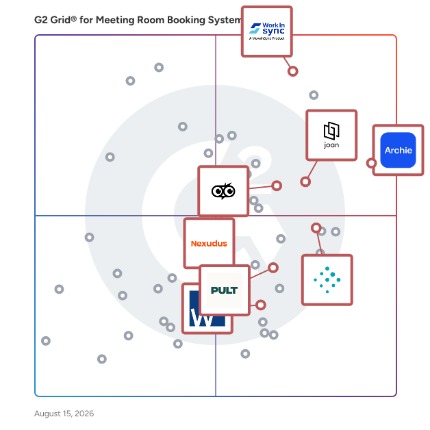 G2 Grid® for Visitor Management in Meeting Room Booking Systems, highlighting the products that define this theme