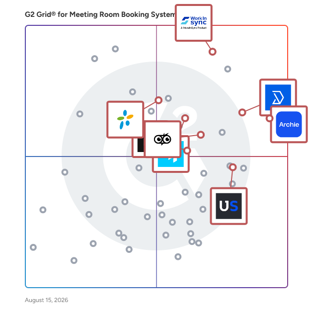 G2 Grid® for Desk Booking in Meeting Room Booking Systems, highlighting the products that define this theme