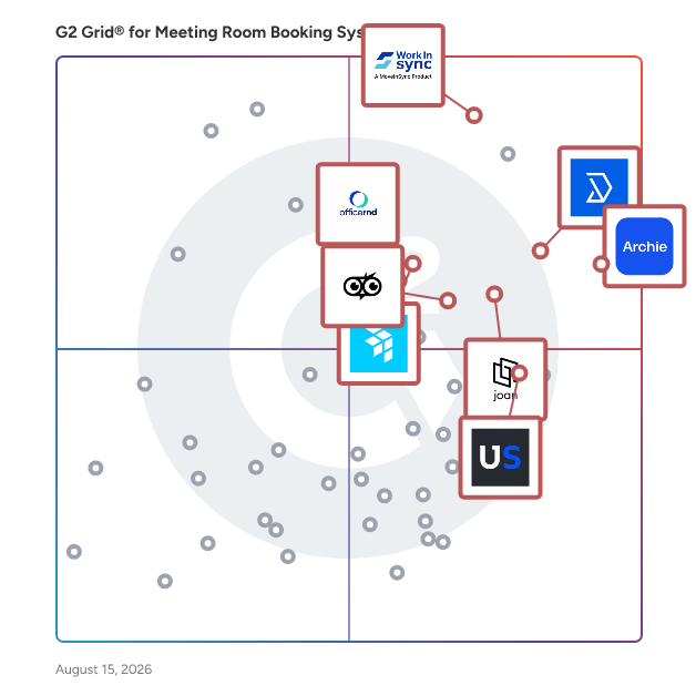 G2 Grid® for Hybrid Enablement in Meeting Room Booking Systems, highlighting the products that define this theme