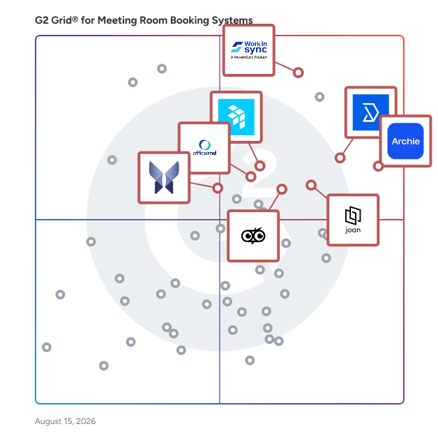 G2 Grid® for Integration Capabilities in Meeting Room Booking Systems, highlighting the products that define this theme