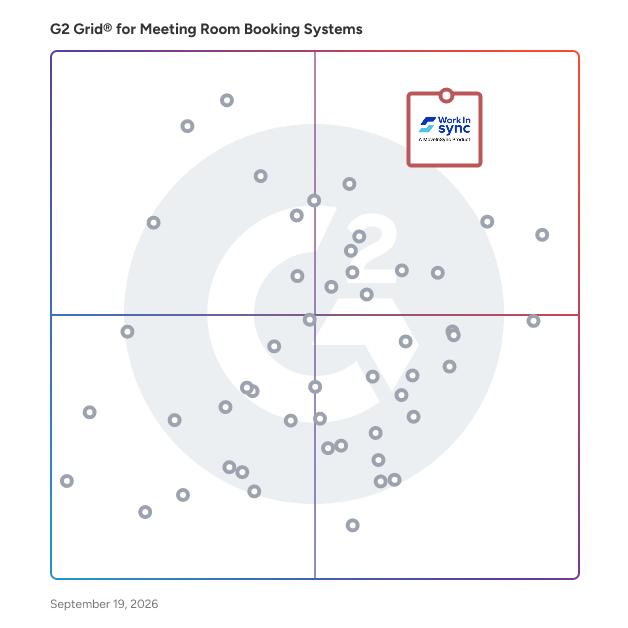 G2 Grid® for Meeting Room Booking Systems plotting products by satisfaction and market presence