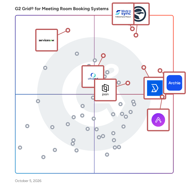 G2 Grid® for Meeting Room Booking Systems plotting products by satisfaction and market presence