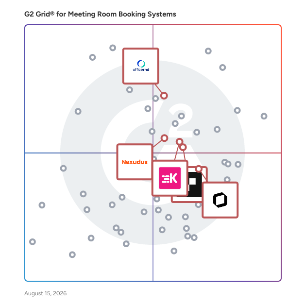 G2 Grid® for Flexible Workspace Management in Meeting Room Booking Systems, highlighting the products that define this theme