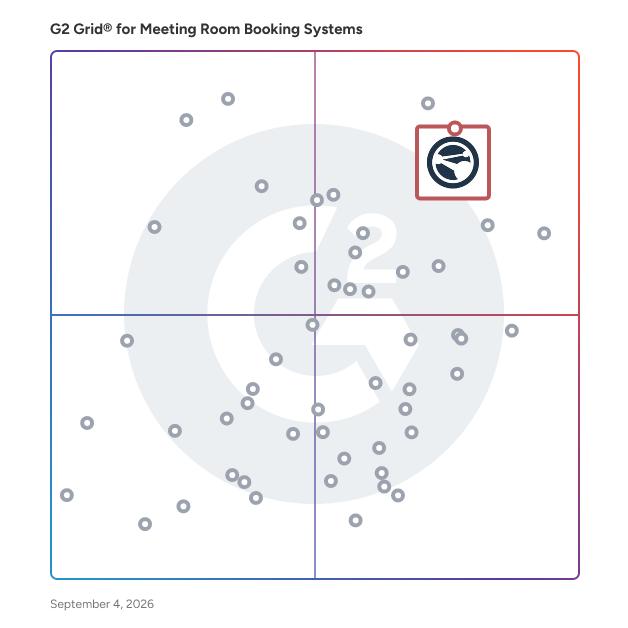 G2 Grid® for Meeting Room Booking Systems plotting products by satisfaction and market presence