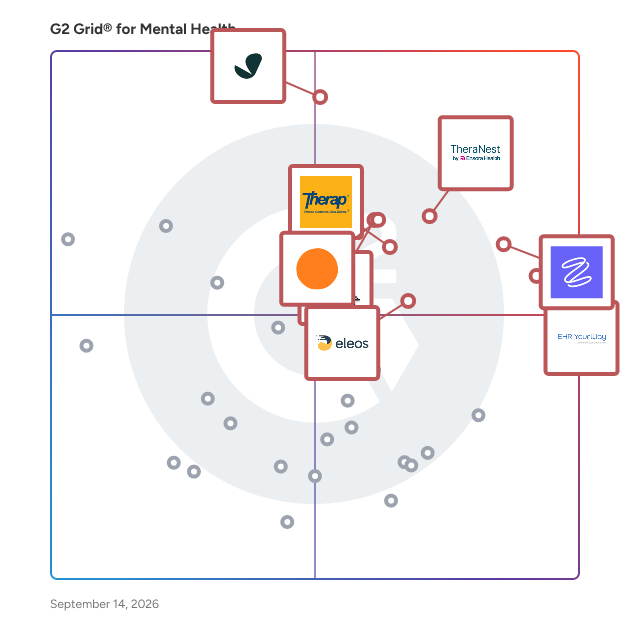 G2 Grid® for Mental Health Software plotting products by satisfaction and market presence