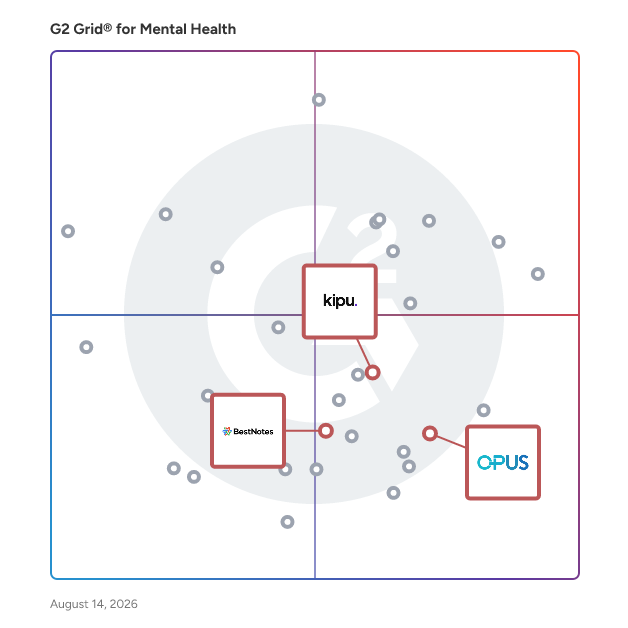 G2 Grid® for CRM Integration in Mental Health Software, highlighting the products that define this theme