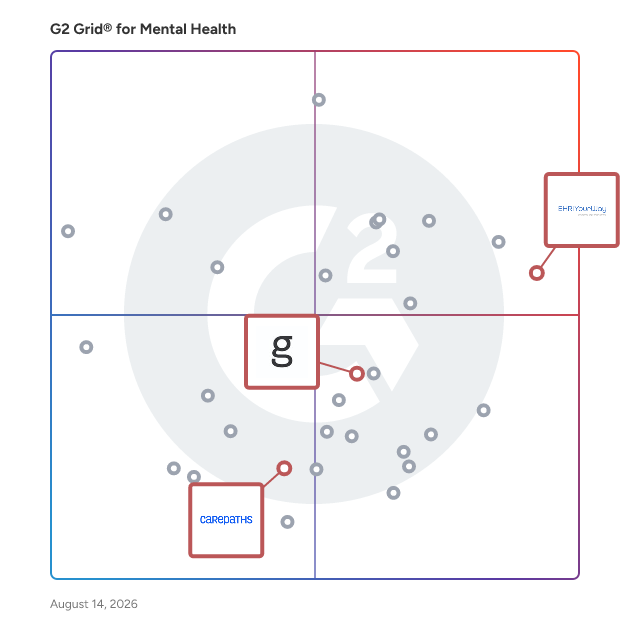 G2 Grid® for Measurement-Based Care in Mental Health Software, highlighting the products that define this theme