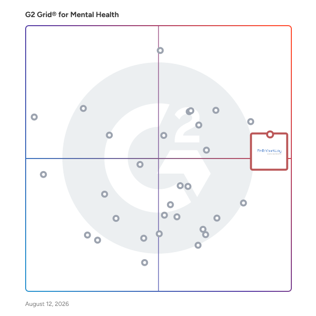 G2 Grid® for Billing Management in Mental Health Software, highlighting the products that define this theme